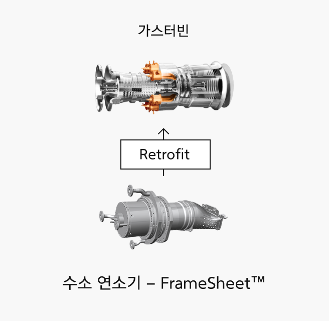 [수소 연소기 - FrameSheet] → Retrofit → [가스터빈]