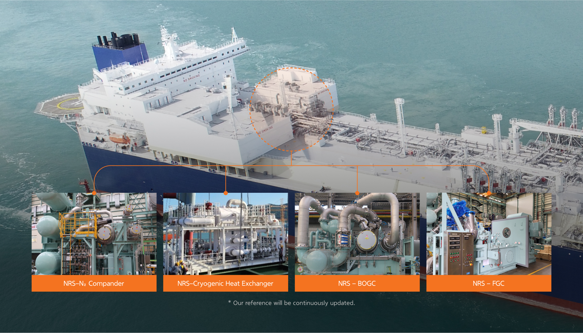 NRS-N₂ Compander, NRS-Cryogenic Heat Exchanger, NRS - BOGC, NRS - FGC